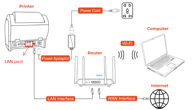 MUNBYN ITPP047 ITPP080 WIFI printer how to setup by WEB 