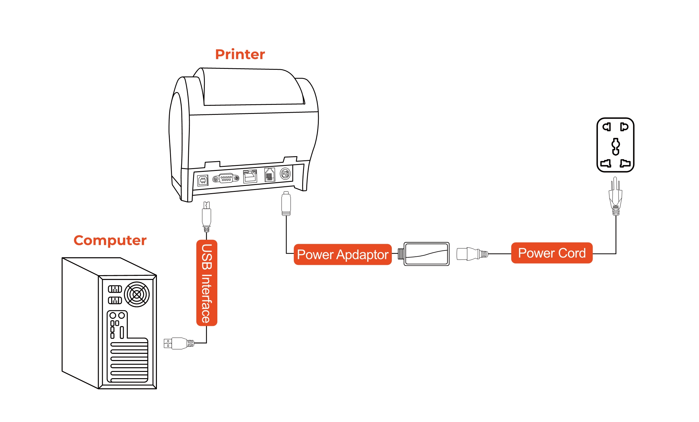 How To Install A Windows Printer Using A Usb Cable Munbyn Help Center 6323