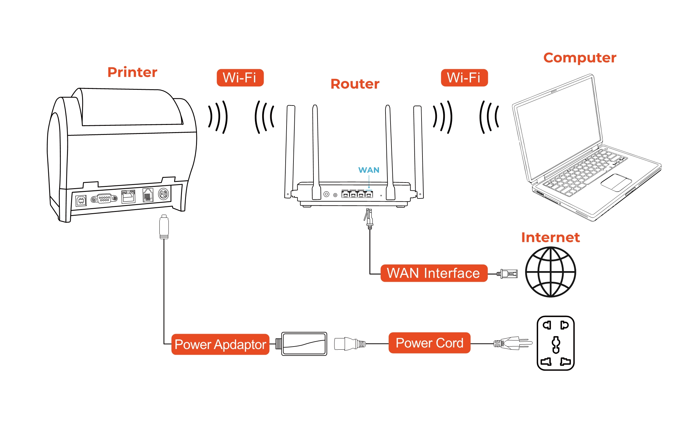 MUNBYN ITPP047 WiFi Installation for Windows 